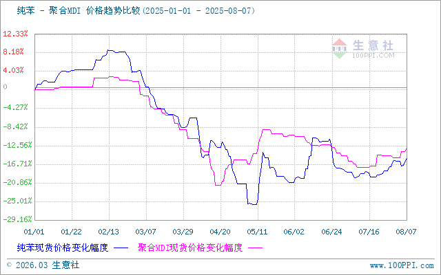 graph.100ppi.com (500×300)