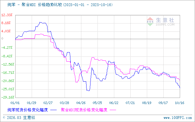 graph.100ppi.com (500×300)