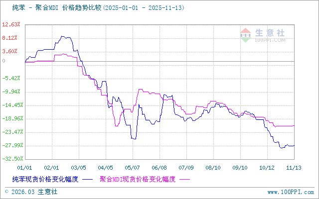 graph.100ppi.com (500×300)