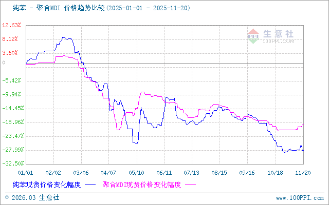 graph.100ppi.com (500×300)