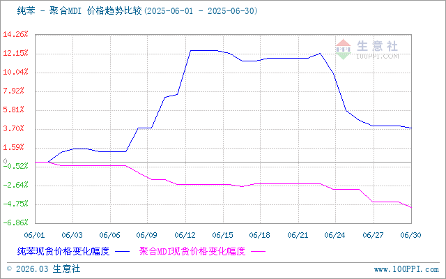 graph.100ppi.com (500×300)