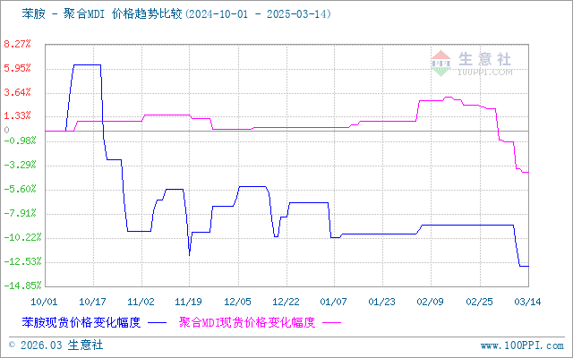 graph.100ppi.com (500×300)