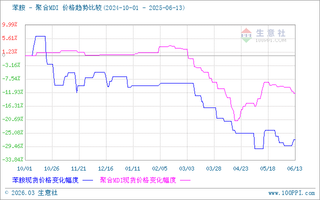 graph.100ppi.com (500×300)