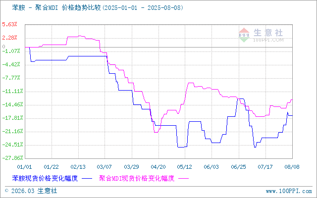 graph.100ppi.com (500×300)