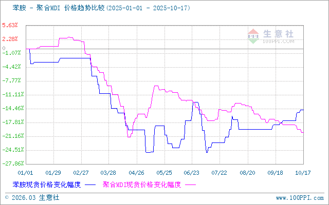 graph.100ppi.com (500×300)