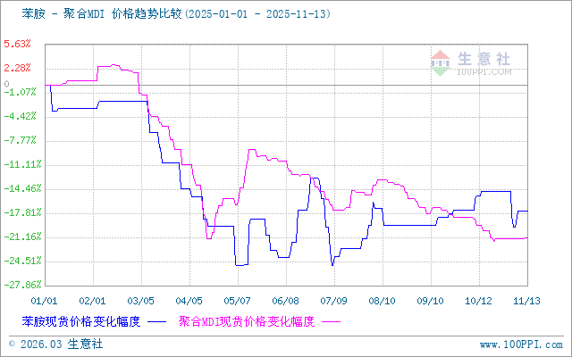 graph.100ppi.com (500×300)