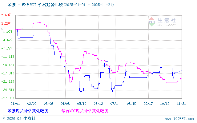 graph.100ppi.com (500×300)