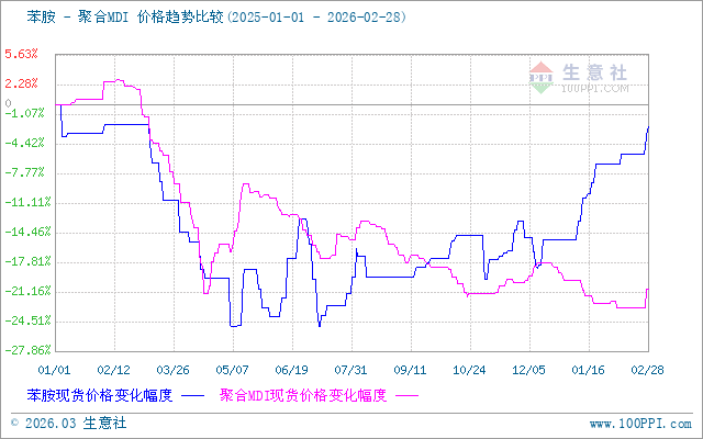 graph.100ppi.com (500×300)