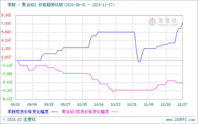 graph.100ppi.com (500×300)