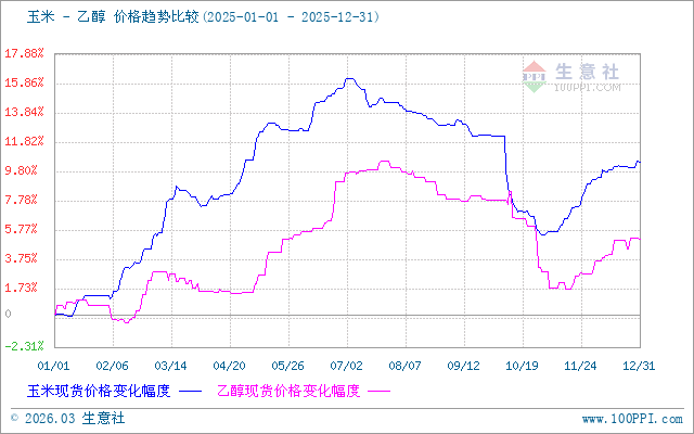 graph.100ppi.com (500×300)