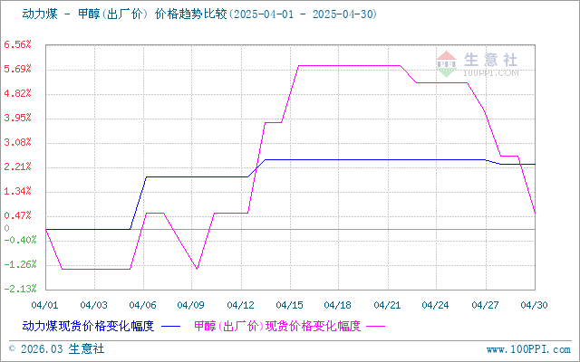 graph.100ppi.com (500×300)