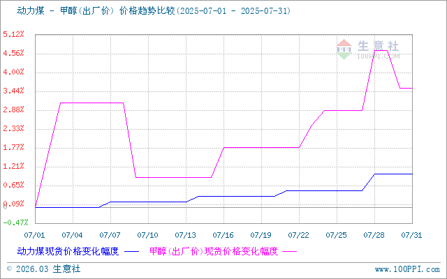graph.100ppi.com (500×300)