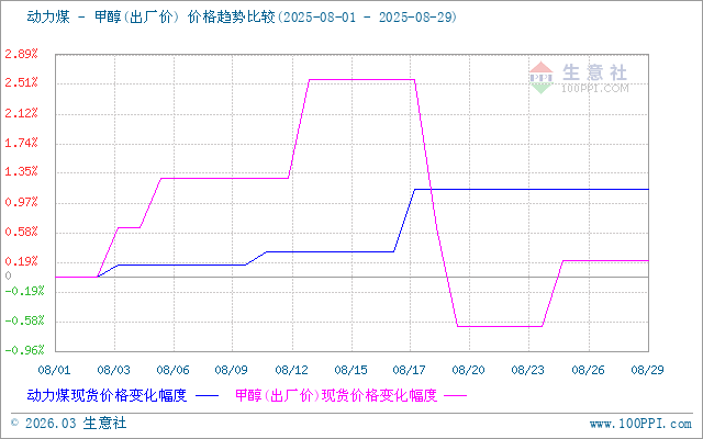 graph.100ppi.com (500×300)