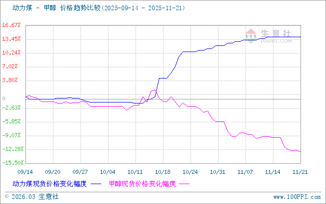 graph.100ppi.com (500×300)