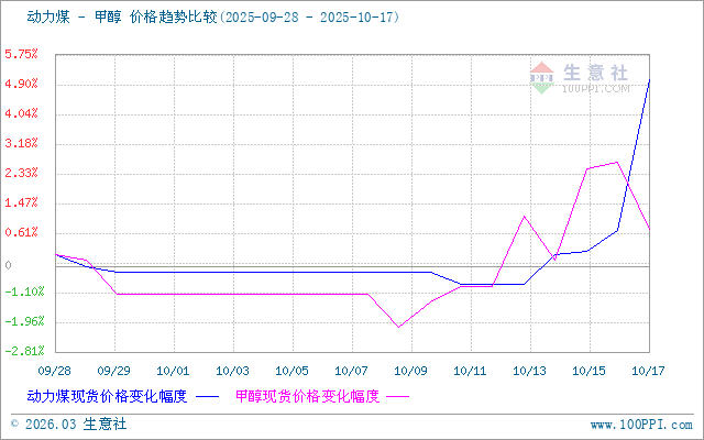 graph.100ppi.com (500×300)