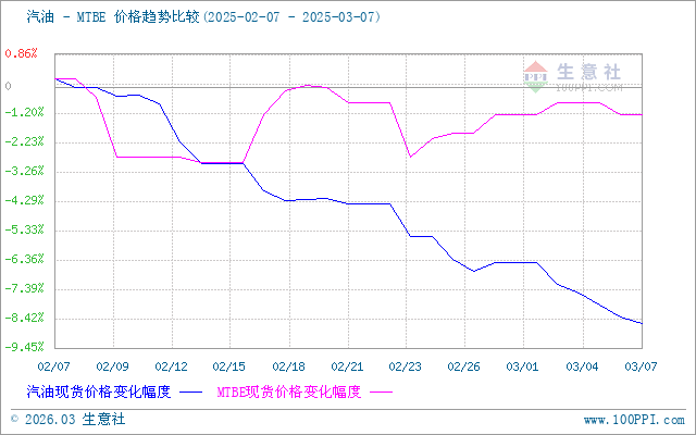 graph.100ppi.com (500×300)