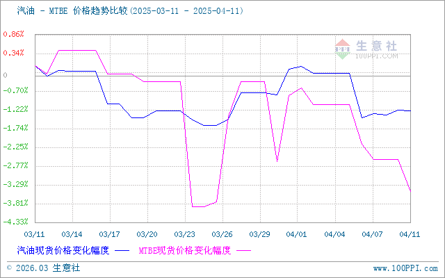 graph.100ppi.com (500×300)