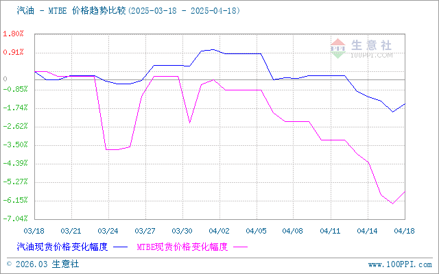 graph.100ppi.com (500×300)