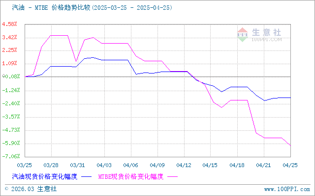 graph.100ppi.com (500×300)