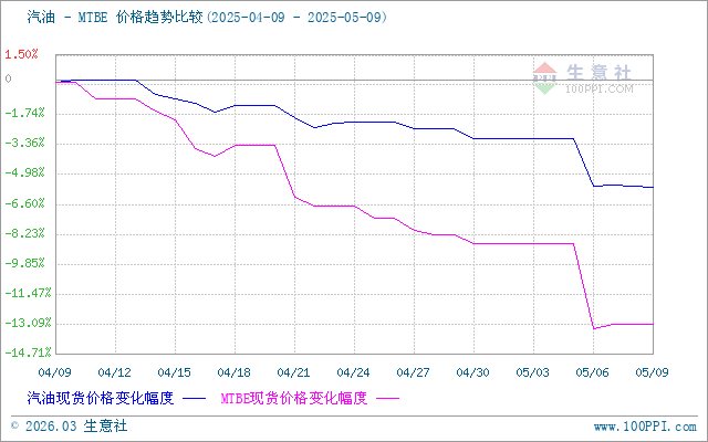 graph.100ppi.com (500×300)