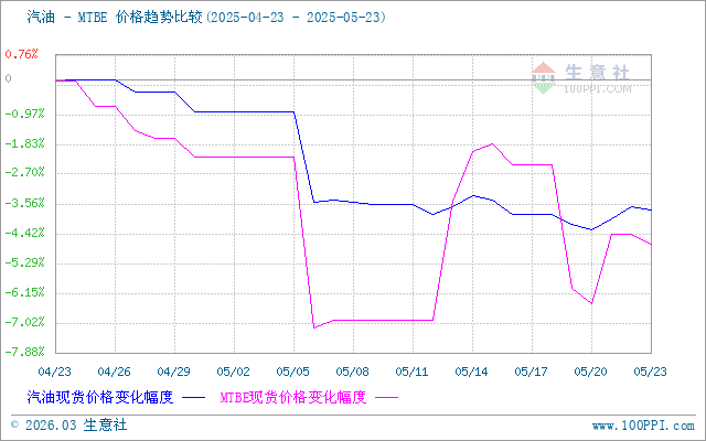 graph.100ppi.com (500×300)