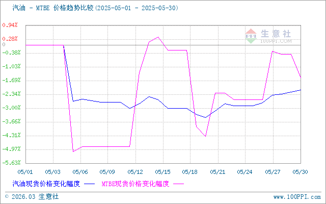graph.100ppi.com (500×300)
