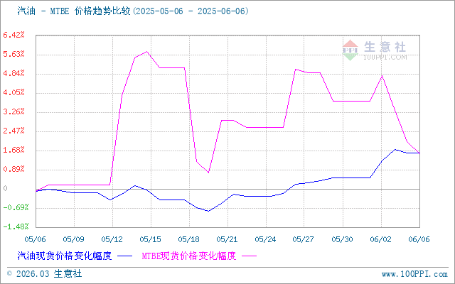 graph.100ppi.com (500×300)