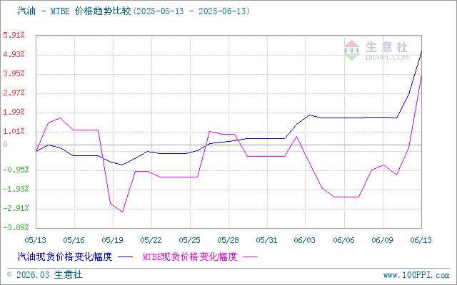 graph.100ppi.com (500×300)