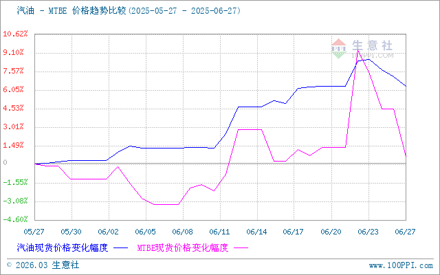 graph.100ppi.com (500×300)