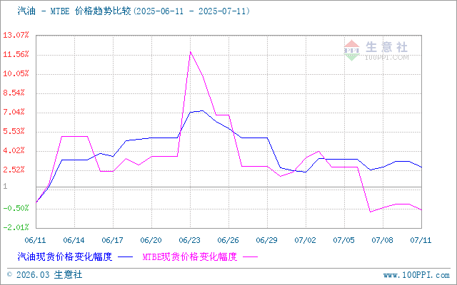 graph.100ppi.com (500×300)