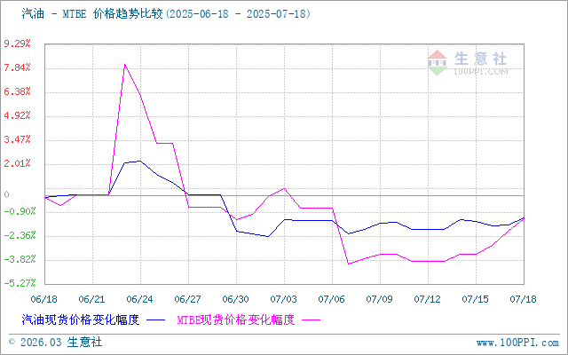 graph.100ppi.com (500×300)