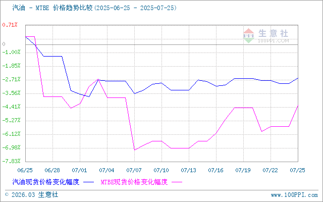 graph.100ppi.com (500×300)