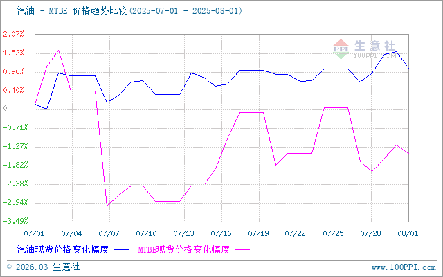graph.100ppi.com (500×300)