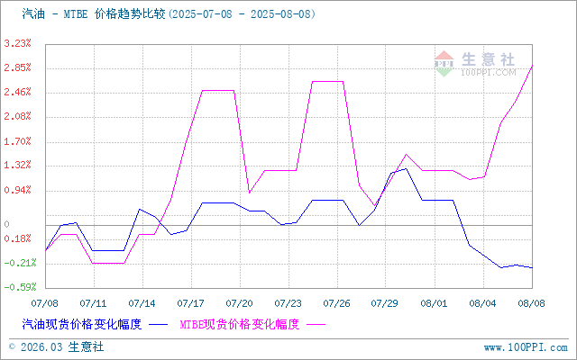 graph.100ppi.com (500×300)