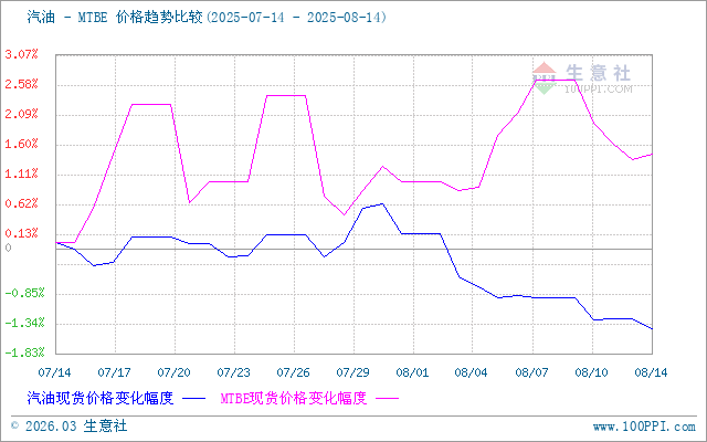 graph.100ppi.com (500×300)