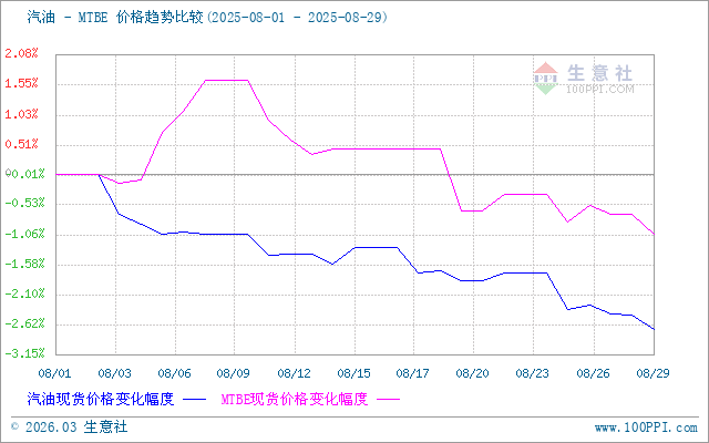 graph.100ppi.com (500×300)