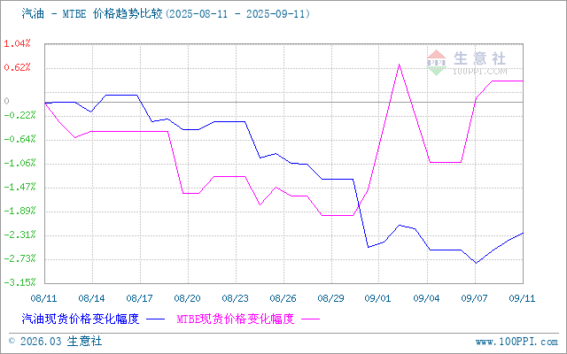 graph.100ppi.com (500×300)