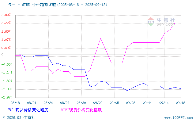 graph.100ppi.com (500×300)