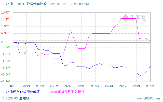 graph.100ppi.com (500×300)