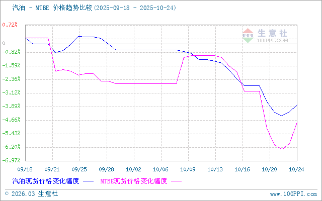 graph.100ppi.com (500×300)