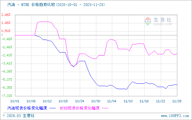graph.100ppi.com (500×300)