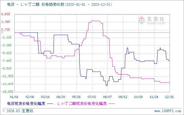 graph.100ppi.com (500×300)