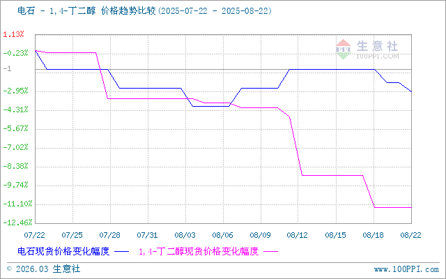 graph.100ppi.com (500×300)