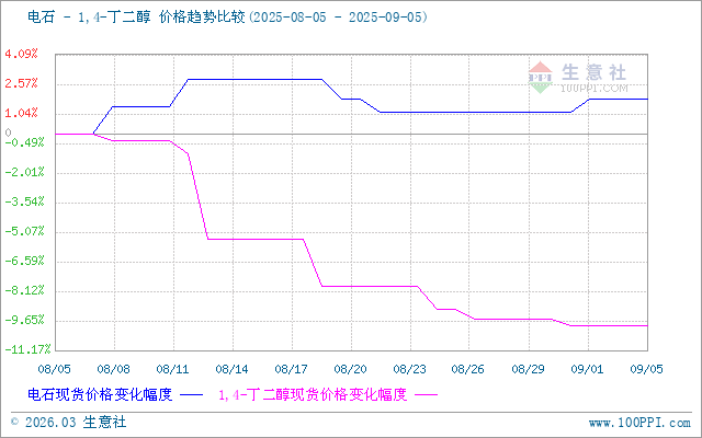 graph.100ppi.com (500×300)