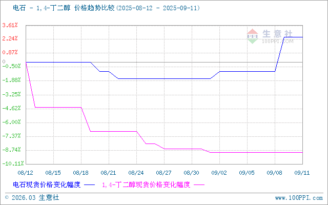graph.100ppi.com (500×300)