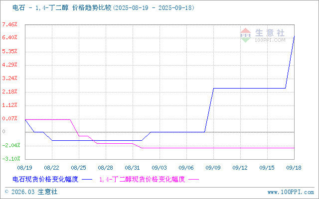 graph.100ppi.com (500×300)
