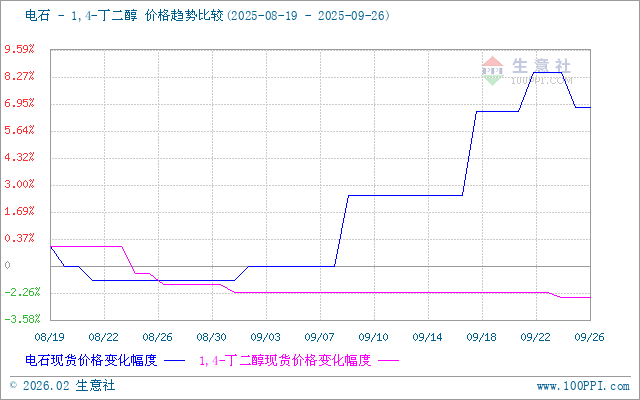 graph.100ppi.com (500×300)