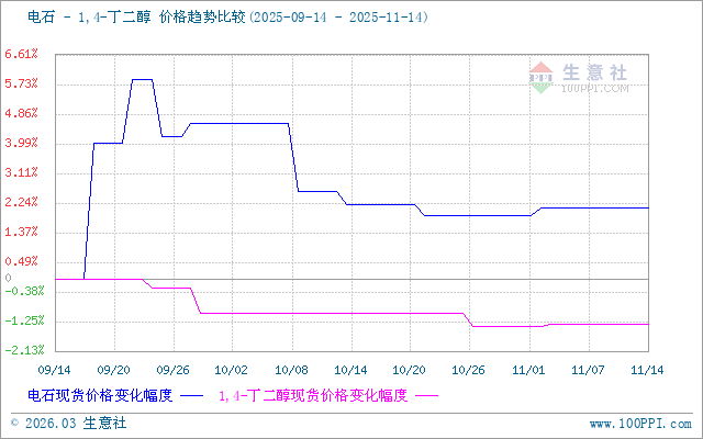 graph.100ppi.com (500×300)