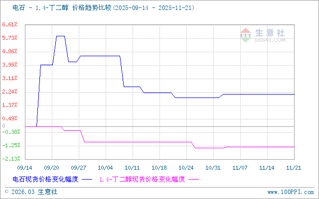 graph.100ppi.com (500×300)