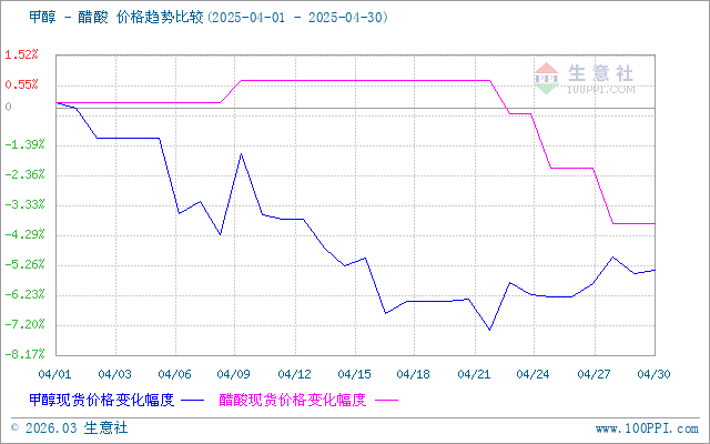 graph.100ppi.com (500×300)